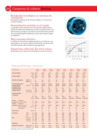 $%$  *
• Diferentes posibilidades de instalación.
• Posibilidad de aportación de aire exterior.
• Doble ajuste de la dirección de impulsión del aire.
• Filtro de larga duración de fácil acceso.
• Mecanismo de elevación de condensado (opcio-
nal) Max. 500 mm.
$LUVWDJH$%$  *
 
ABYA 30 G ABYA 36 G ABYA 45 G ABYA 54 G
Potencia frigorífica 7.740 kcal/h 9.632 kcal/h 10.750 kcal/h 12.040 kcal/h
Potencia calorífica 8.600 kcal/h 10.750 kcal/h 12.040 kcal/h 13.760 kcal/h
Código 3IVF3012 3IVF3013 3IVF3014 3IVF3015
0 R G H O R V
*DPD95)
 