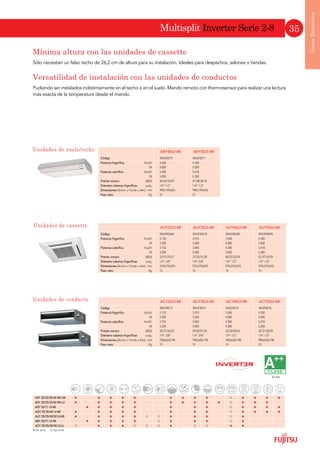 Nuevos modelos de pared
1XHYR RQWURO 5HPRWR
,QGLYLGXDO HQWUDOL]DGR
Este nuevo control se puede incorporar a la instalación y permite gobernar una o todas las unidades
interiores a la vez.
El display retroiluminado intuitivo de gran formato esta disponible en 9 idiomas.
1XHYD 8QLGDG ([WHULRU
 [  XOWUDFRPSDFWD
Esta unidad exterior ultracompacta de sólo
914 cm de altura y de sólo 98 kg, desarrolla
un EER de 4, 75 al 50% de carga parcial gracias a su
tecnología ALL DC.
La utilización de separadores y cajas repartidoras (no
necesitan soldadura), le permite llegar a conectar hasta
8 unidades interiores (simultaneidad de hasta el 130%).
1XHYDV XQLGDGHV
LQWHULRUHV
Fujitsu incorpora los nuevos modelos de pared de
nueva estética LM y LU en potencias desde 1.700 kcal/h
hasta 3.500 Kcal / h.
Incorpora los nuevos conductos “Slim” ultra finos
de sólo 198 mm de altura con la bomba de drenaje
incluida.
Nuevo Kit difusor de aire automático (opcional).
7HFQRORJtD 0XOWLVSOLW ,QYHUWHU
Conducto slim
Mando
por cable
Mando
inalámbrico
Difusor de aire
direccional automático.
Altura
198mm
(50% de carga)
EER 4,75
EER
% de carga parcial
5
3
1
0
25 50 75 100 %
4,75
Unidad exterior
Unidad interior
Branch box
Direccionamiento no necesario. Cuando las unidades interiores se conectan a la caja
repartidora (Branch-box) el direccionamiento se realiza de manera automática.
UTY-DMMYM
Caja
Unidad exterior
Separador
Unidad interior
ASY 20-25-35-40 Ui-LU
ASY 20-25-35-40 Ui-LM
Caja repartidora (Branch box)
(no necesita soldadura)
Alta eficiencia
*DPD'RPpVWLFD
 