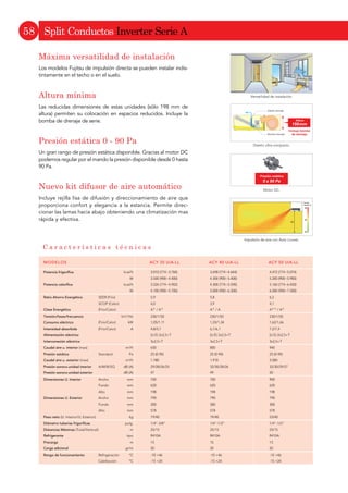 1 Pantalla retroiluminada
Permite ajuste de submenu.
2 Pulsador de cambio de pantalla
IZQUIERDO
Permite seleccionar elementos de
ajuste.
3 Pulsador “Selección de menús”
Se accede a los submenús para
ajustes de pantalla, formatos,
horarios y demás funciones.
4 Pulsador de Cancelación
Cancela la última orden y regresa a
la pantalla anterior.
5 CURSOR
Selecciona un ajuste o el ajuste de
los elementos seleccionados.
6 Pulsador de cambio de pantalla
DERECHO
Permite seleccionar elementos de
ajuste.
7 Indicador de Alimentación
Indica al menos, el funcionamiento
de 1 unidad. (En verde).
8 Pulsador ON / OF
Activa / desactiva el acondicionador
de aire.
9 Pulsador “INTRO”
Selecciona o acepta un ajuste.
0DQGR ,QGLYLGXDO HQWUDOL]DGR SDUD VSOLWV  PXOWLVSOLW GH GRPpVWLFR [ 