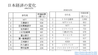 日本経済の変化
https://finance-gfp.com/?p=2042
https://finance-gfp.com/?p=6595
23
 