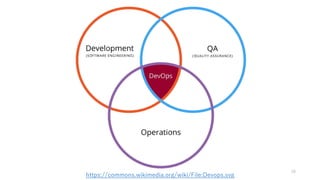 28
https://commons.wikimedia.org/wiki/File:Devops.svg
 