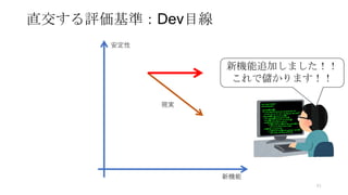 直交する評価基準：Dev目線
安定性
新機能
現実
新機能追加しました！！
これで儲かります！！
41
 