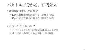 ベクトルで分かる、部門対立
• 評価軸が部門ごとに独立
• Devは新機能軸を評価する（評価される）
• Opsは安定性軸を評価する（評価される）
• どうしてこうなった？
• ハードウェアの時代の歴史的経緯による分業
• 現代では、分業による効率化、餅は餅屋
43
 