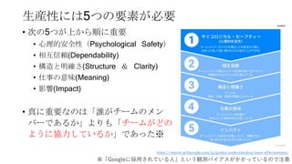 生産性には5つの要素が必要
• 次の5つが上から順に重要
• 心理的安全性（Psychological Safety）
• 相互信頼(Dependability)
• 構造と明確さ(Structure ＆ Clarity)
• 仕事の意味(Meaning)
• 影響(Impact)
• 真に重要なのは「誰がチームのメン
バーであるか」よりも「チームがどの
ように協力しているか」であった※
※「Googleに採用されている人」という観測バイアスがかかっているので注意
https://rework.withgoogle.com/jp/guides/understanding-team-effectiveness/
 