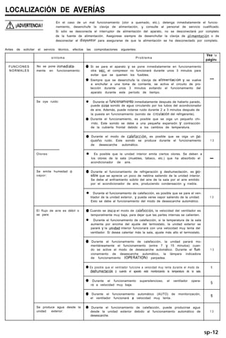LOCALIZACIÓN DE AVERíAS
A! iADVERTENCIA!
En el caso de un mal funcionamiento (olor a quemado, etc.). detenga inmediatamente el funcio-
namiento, desenchufe la clavija de alimentación, y consulte al personal de servicio cualificado.
Si sólo se desconecta el interruptor de alimentación del aparato, no se desconectará por completo
de la fuente de alimentación. Asegúrese siempre de desenchufar la clavija de alimentación o de
desconectar el disyuntor para asegurarse de que la alimentación se ha desconectado por completo.
Antes de solicitar el servicio técnico, efectúe las comprobaciones siguientes:
síntoma Problema
Vea l a
páginr
FUNCIONES No se pone inmediata- 0 Si se para el aparato y se pone inmediatamente en funcionamiento
NORMALES mente en funcionamiento: otra vez, el compresor no funcionará durante unos 3 minutos para
evitar que se quemen los fusibles.
0 Siempre que se desenchufa la clavija de alimentación y se vuelve -
a enchufar a una toma de corriente, se activa el circuito de pro-
tección durante unos 3 minutos evitando el funcionamiento del
aparato durante este período de tiempo.
Se oye ruido: l Durante el funclonamlento inmediatamente después de haberlo parado,
puede oirse sonido de agua circulando por los tubos del acondicionador
de aire. Además, puede notarse ruido durante 2 a 3 minutos después de
la puesta en funcionamiento (sonido de circulación del refrigerante).
0 Durante el funcionamiento, es posible que se oiga un pequeño chi-
rrido. Este sonido se debe a una pequeña expansión y contracción
de la cubierta frontal debido a los cambios de temperatura.
0 Durante el modo de calefacclón, es posible que se oiga un pe-
queño ruido. Este sonido se produce durante el funcionamiento 1 3
de desescarche automático.
Olores: l Es posible que la unidad interior emita ciertos olores. Se deben a
los olores de la sala (muebles, tabaco, etc.) que ha absorbido el -
acondicionador de aire.
Se emite humedad o
vapor:
0 Durante el funcionamiento de refrigeración y deshumectación, es po-
sible que se aprecie un poco de neblina saliendo de la unidad interior.
-Se debe al enfriamiento súbito del aire de la sala por el aire emitido
por el acondicionador de aire, produciendo condensación y niebla.
l Durante el funcionamiento de calefacción, es posible que se pare el ven-
tilador de la unidad exterior, y pueda verse vapor saliendo de la unidad.
Esto se debe al funcionamiento del modo de desescarche automático.
1 3
El flujo de aire es débil o 0 Cuando se inicia el modo de calefacción. la velocidad del ventilador es
se para: temporalmente muy baja, para dejar que las partes internas se calienten.
l Durante el funcionamiento de calefacción, si la temperatura de la sala _
aumenta por encima del ajuste del termostato, la unidad exterior se
parará y la unidad interior funcionará con una velocidad muy lenta del
ventilador. Si desea calentar más la sala, ajuste más alto el termostato.
0 Durante el funcionamiento de calefacción, la unidad parará mo-
mentáneamente el funcionamiento (entre 7 y 15 minutos) cuan-
do se active el modo de desescarche automático. Durante el fun-
cionamiento de desescarche automático, la lámpara indicadora
de funcionamiento (OPERATION) parpadea.
1 3
0 Es posible que el ventilador funcione a velocidad muy lenta durante el modo de
deshumectacltin o cuando el aparato está monitorizando la temperatura de la sala.
5
0 Durante el funcionamiento supersilencioso, el ventilador opera-
rá a velocidad muy baja.
5
0 Durante el funcionamiento automático (AUTO) de monitorización,
el ventilador funcionará a velocidad muy lenta.
5
Se produce agua desde la 0 Durante el funcionamiento de calefacción, puede producirse agua
unidad exterior: desde la unidad exterior debido al funcionamiento automático de 1 3
desescarche.
sp-12
 