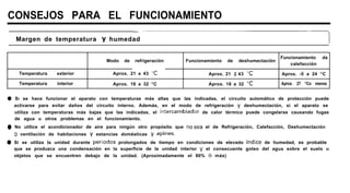 CONSEJOS PARA EL FUNCIONAMIENTO
Margen de temperatura y humedad~- --c
Modo de refrigeración Funcionamiento de deshumectación
Funcionamiento da
calefacción
Temperatura exterior Aprox. 21 a 43 ,‘C Aprox. 21 a 43 “C Aprox. -5 a 24 “C
Temperatura interior Aprox. 18 a 32 “C Aprox. 18 a 32 “C Aprox. 27 “Co menos
0 SI se hace funcionar el aparato con temperaturas más altas que las indicadas, el circuito automático de protección puede
activarse para evitar daños del circuito interno. Además, en el modo de refrigeración y deshumectación, si el aparato se
utiliza con temperaturas más bajas que las indicadas, el intercambiador de calor térmico puede congelarse causando fugas
de agua u otros problemas en el funcionamiento.
0 No utilice el acondicionador de aire para ningún otro propósito que nosea el de Refrigeración, Calefacción, Deshumectación
o ventilación de habitaciones y estancias domésticas y apines.
0 Si se utiliza la unidad durante periodos prolongados de tiempo en condiciones de elevado indice de humedad, es probable
que se produzca una condensación en la superficie de la unidad interior y el consecuente goteo del agua sobre el suelo u
objetos que se encuentren debajo de la unidad. (Aproximadamente el 80% o más)
sp-14
 