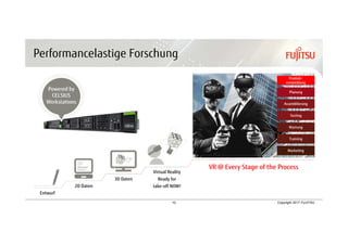 10 Copyright 2017 FUJITSU
Performancelastige Forschung
2D Daten
3D Daten
Virtual Reality
Ready for
take-off NOW!
VR @ Every Stage of the Process
Produkt-
entwicklung
Planung
Assemblierung
Testing
Wartung
Training
Marketing
Entwurf
Powered by
CELSIUS
Workstations
 