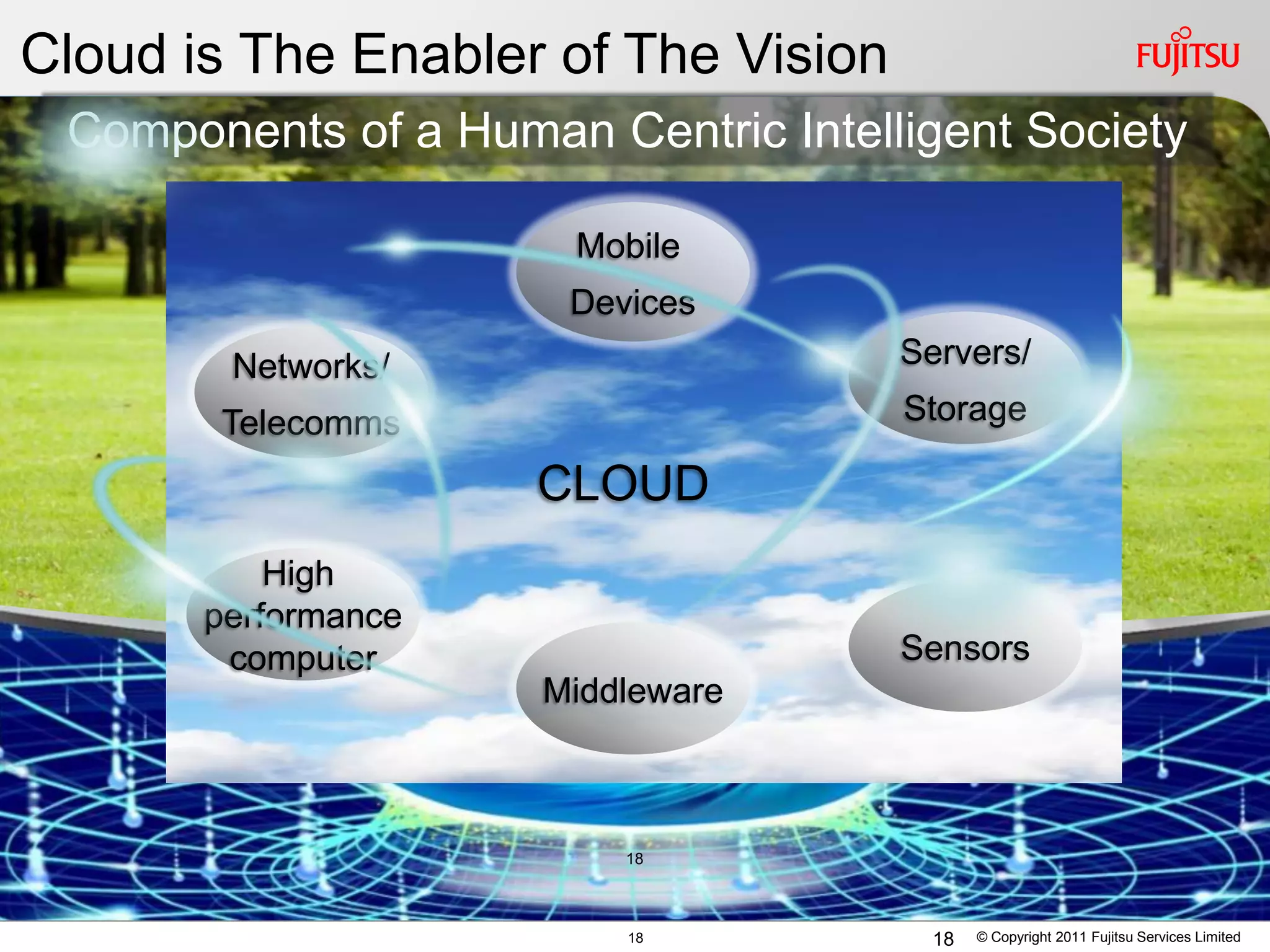 Cloud is The Enabler of The Vision
 Components of a Human Centric Intelligent Society

                       Mobile
                      Devices
        Networks/                    Servers/

       Telecomms                     Storage

                     CLOUD
           High
       performance
        computer                     Sensors
                     Middleware



                         18



                         18           18   © Copyright 2011 Fujitsu Services Limited
 