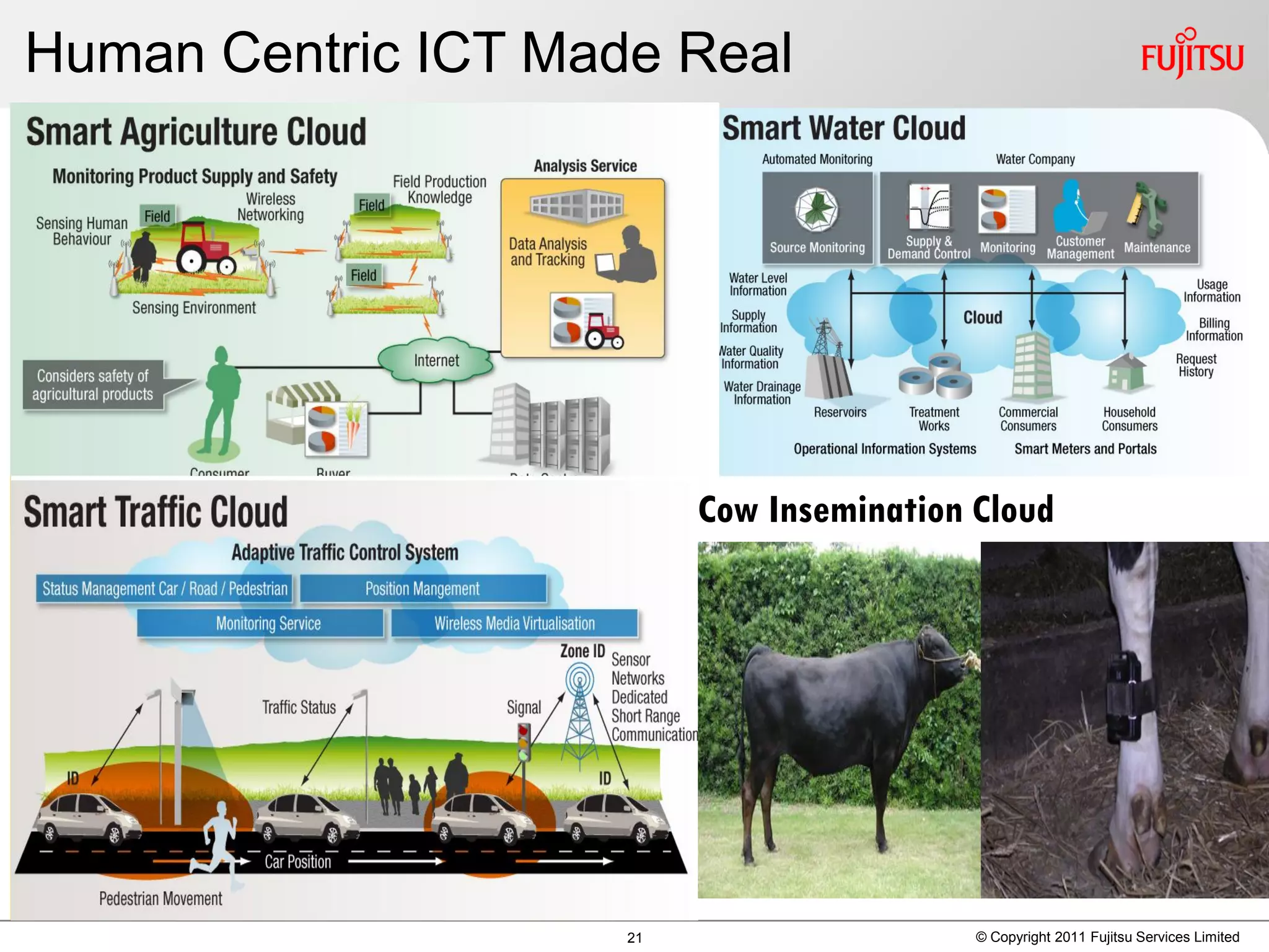 Human Centric ICT Made Real




                          Cow Insemination Cloud
                    Networks




  Devices
  & sensors

                     21                    © Copyright 2011 Fujitsu Services Limited
 