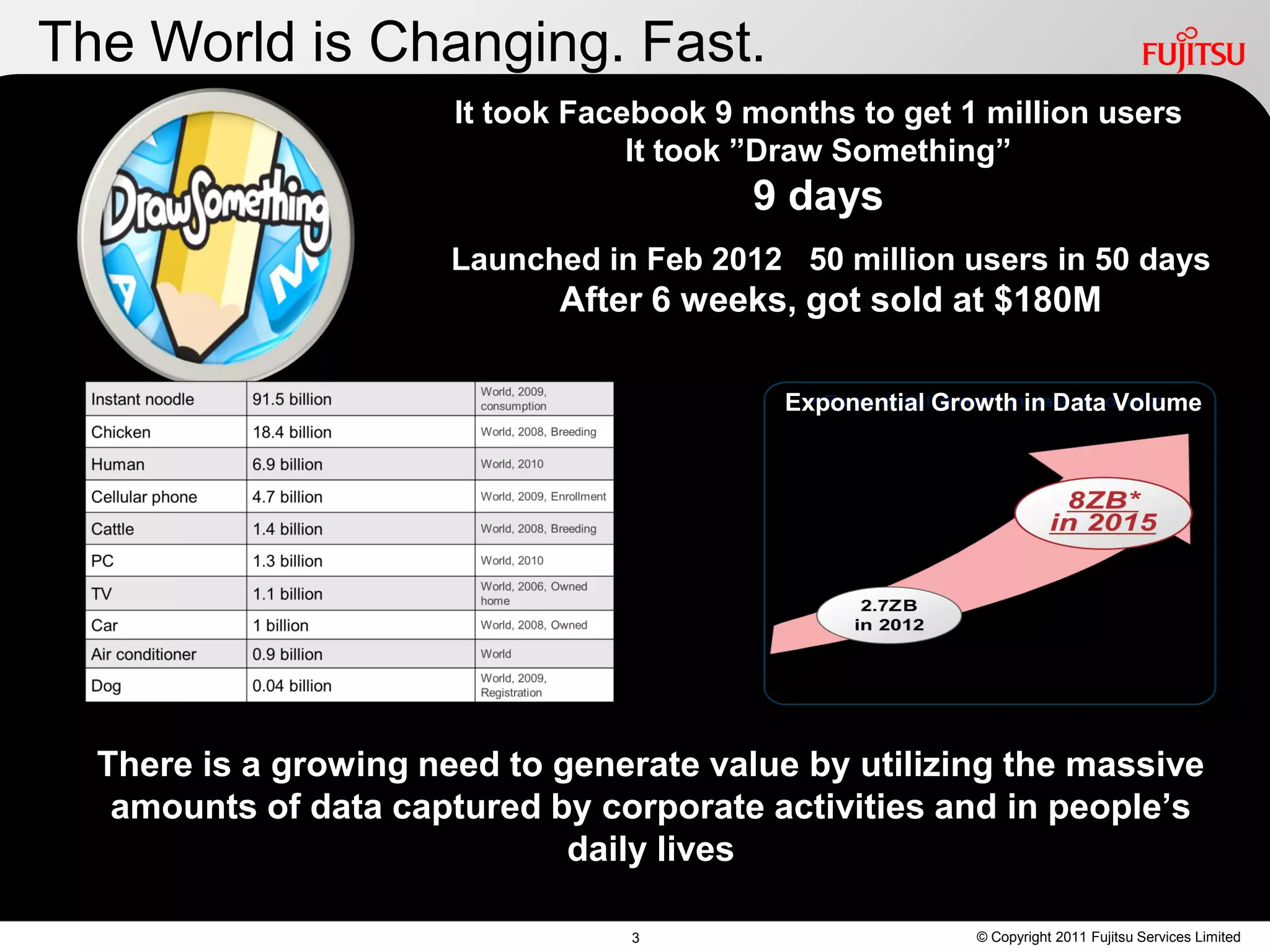 The World is Changing. Fast.
                       It took Facebook 9 months to get 1 million users
                                   It took ”Draw Something”
                                          9 days
                       Launched in Feb 2012 50 million users in 50 days
                             After 6 weeks, got sold at $180M

                                            Exponential Growth in Data Volume




  There is a growing need to generate value by utilizing the massive
   amounts of data captured by corporate activities and in people’s
                              daily lives
                                                                                              3
                                  3                        © Copyright 2011 Fujitsu Services Limited
 