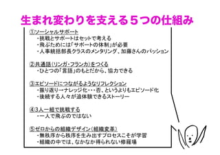 生まれ変わりを支える５つの仕組み
①ソーシャルサポート
　　・挑戦とサポートはセットで考える
　　・飛ぶためには「サポートの体制」が必要
　　・人事統括部長クラスのメンタリング、加藤さんのパッション

②共通語（リンガ・フランカ）をつくる
　　・ひとつの「言語」のもとだから、協力できる

③エピソードにつながるようなリフレクション
　　・振り返り→ナレッジ化・・・否、というよりもエピソード化
　　・後続する人々が追体験できるストーリー

④3人一組で挑戦する
　　・一人で飛ぶのではない

⑤ゼロからの組織デザイン（組織変革）
　　・無秩序から秩序を生み出すプロセスこそが学習
　　・組織の中では、なかなか得られない修羅場
                                 （C）	
 