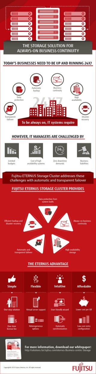 Efficient Backup and Disaster Recovery with Fujitsu