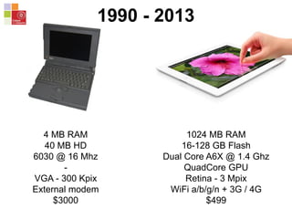 4 MB RAM
40 MB HD
6030 @ 16 Mhz
-
VGA - 300 Kpix
External modem
$3000
1024 MB RAM
16-128 GB Flash
Dual Core A6X @ 1.4 Ghz
...