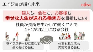 エイジョが描く未来
Copyright 2019 Fujitsu Marketing Limited
社員が長所を生かして働くことで
1+1が2以上になる会社
ライフステージに応じて
長く働ける会社
仕事も私生活も
充実できる会社
個人も、会社も、お客様も
幸せな人生が送れる働き方を目指したい!
12
 