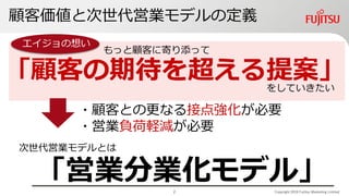 Copyright 2019 Fujitsu Marketing Limited
エイジョの想い
顧客価値と次世代営業モデルの定義
次世代営業モデルとは
「営業分業化モデル」
「顧客の期待を超える提案」
もっと顧客に寄り添って
をしていきたい
エイジョの想い
・顧客との更なる接点強化が必要
・営業負荷軽減が必要
2
 
