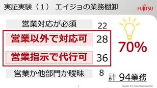 実証実験（１） エイジョの業務棚卸
Copyright 2019 Fujitsu Marketing Limited
22営業対応が必須
営業か他部門か曖昧
営業以外で対応可
営業指示で代行可
計 94業務
8
36
28
3
 
