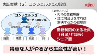 実証実験（２）コンシェルジュの設立
Copyright 2019 Fujitsu Marketing Limited
【必要スキル】
・FJMの業務理解
・誰に問合せをすれば
解決するかの経験則
販推 SE購買財務
コンシェルジュ
リーダ（旗振り役）
各依頼先に一番詳しいメンバー
得意な人がやるから生産性が高い！
・勤務制限のある社員
（育児/介護等）
・シニア層
5
 