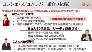 コンシェルジュメンバー紹介（抜粋）
Copyright 2019 Fujitsu Marketing Limited
Aさん30代女性
• 現在育児中（2児の母）
• 約10年流通業の営業担当
• 現在は事務アシスタントであり若手女性営業のよき相談役
営業の事務の大変さを理解！
Bさん60代男性（リーダ：旗振り役）
• 元パートナー企業向け営業
• 親会社経由の複雑な商流に精通
• コンシェルジェ的な業務の経験者
Cさん40代男性
• 10年様々な分野の営業を経験し現在は購買部門に在籍
• 製品購入の知識が豊富で、社内の人脈ネットワーク力がある
今回のエイジョ実験に際して、特別に結成してもらったスペシャルチーム！
6
 