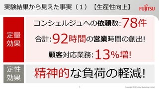 実験結果から見えた事実（１）【生産性向上】
Copyright 2019 Fujitsu Marketing Limited
コンシェルジュへの依頼数:78件
合計:92時間の営業時間の創出!
顧客対応業務:13%増!
定量
効果
精神的な負荷の軽減!定性
効果
7
 