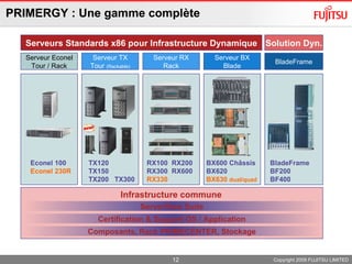 PRIMERGY : Une gamme complète Copyright 2009 FUJITSU LIMITED Serveur Econel Tour / Rack Serveurs Standards x86 pour Infrastructure Dynamique Serveur TX Tour  (Rackable) Serveur RX Rack Serveur BX Blade BladeFrame Solution Dyn. Econel 100 Econel 230R TX120 TX150 TX200  TX300 RX100  RX200 RX300  RX600 RX330 BX600 Châssis  BX620 BX630  dual/quad BladeFrame BF200 BF400 ServerView Suite Certification & Support OS / Application Composants, Rack PRIMECENTER, Stockage Infrastructure commune 