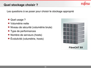 Quel stockage choisir ?  Quel usage ? Volumétrie nette Niveau de sécurité (volumétrie brute) Type de performances  Nombre de serveurs (hosts) Évolutivité (volumétrie, hosts)  Les questions à se poser pour choisir le stockage approprié  FibreCAT SX 