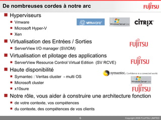 De nombreuses cordes à notre arc  Hyperviseurs  Vmware Microsoft Hyper-V Xen  Virtualisation des Entrées / Sorties ServerView I/O manager (SVIOM)  Virtualisation et pilotage des applications  ServerView Resource Control Virtual Edition  (SV RCVE) Haute disponibilité  Symantec : Veritas cluster  - multi OS  Microsoft cluster  x10sure  Notre rôle, vous aider à construire une architecture fonction  de votre contexte, vos compétences du contexte, des compétences de vos clients  Copyright 2009 FUJITSU LIMITED 