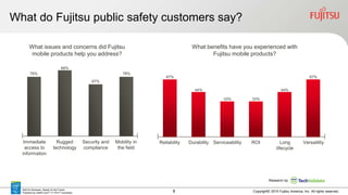 8 Copyright© 2015 Fujitsu America, Inc. All rights reserved.
What do Fujitsu public safety customers say?
What issues and concerns did Fujitsu
mobile products help you address?
67%
33% 33%
44% 44%
67%
Reliability Durability Serviceability ROI Long
lifecycle
Versatility
What benefits have you experienced with
Fujitsu mobile products?
Immediate
access to
information
Rugged
technology
Security and
compliance
Mobility in
the field
78%
67%
78%
89%
Research by:
Built for Business. Ready for the Future.
Powered by Intel® Core™ i7 vPro™ processor.
 