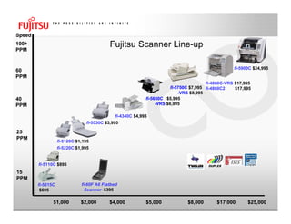 Fujitsu & Readsoft Forms Classification and Document Automation Webinar