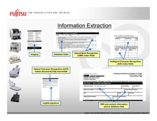 Fujitsu & Readsoft Forms Classification and Document Automation Webinar