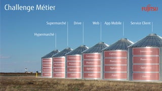 Challenge Métier
Hypermarché
Supermarché Drive Web App Mobile Service Client
Commandes
Promotions
Opérations
Fidélité
Commandes
Promotions
Opérations
Fidélité
Commandes
Promotions
Opérations
Fidélité
Commandes
Promotions
Opérations
Fidélité
Commandes
Promotions
Opérations
Fidélité
Commandes
Promotions
Opérations
Fidélité
 