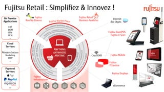 Fujitsu
Infrastructure
IntégrationRéseau Big data SécuritéCloudHardware
Fujitsu
Run My Process
Fujitsu Retail
Business Analytics
Fujitsu Retail : Simpliﬁez & Innovez !
Fujitsu TeamPOS
Fujitsu U-Scan
Fujitsu Mobile
Fujitsu Displays
eCommerce
Internet
des Objets
Cisco CMX
On Premise
Applications
ERP
DOM
CRM
HCM
…
Cloud
Services
Réseaux Sociaux
Marketing
DMP
…
Payment
Services
…
Fujitsu
TELentice
 