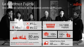 La différence Fujitsu
Une culture du service et de l’innovation centrée sur l'humain
IT Services au
Japon
dans le
Monde
162 000
employés
#1
Une riche histoire
80 ansd'Innovation
Nommée par FORTUNE pour la 3ème
année consécutive
parmi les World's Most Admired Companies
Global Service Desk
48 30+régions langues
100+
datacenters
180+
pays
Services sur site
#446Mds$
 