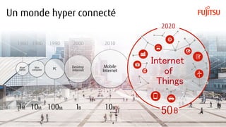 Main
frame	
1960	
1	
M	
Mini
computer	
1980	
10	
M	
PC
1990	
100	
M	
Desktop
Internet	
2000	
1	
B	
4	
2010	
Mobile
Internet	
10	
B	
Un monde hyper connecté
Internet	
of	
Things	
2020	
B50	
 