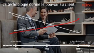 La technologie donne le pouvoir au client
Pouvoir de votre Voix
Pouvoir et Choix du Client
1990 2000 2010
Mass Media Internet Social / Mobile
 
