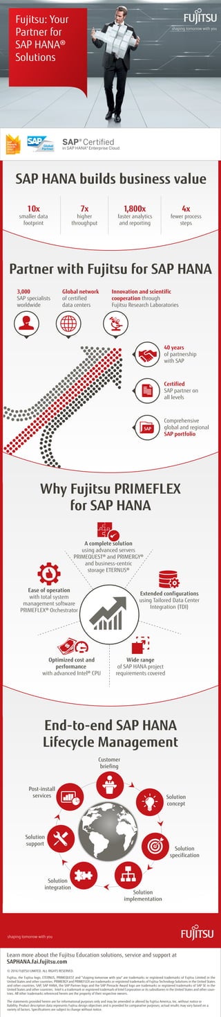 Fujitsu: Your
Partner for
SAP HANA®
Solutions
shaping tomorrow with you
© 2016 FUJITSU LIMITED. ALL RIGHTS RESERVED.
Fujitsu, the Fujitsu logo, ETERNUS, PRIMEQUEST and “shaping tomorrow with you" are trademarks or registered trademarks of Fujitsu Limited in the
United States and other countries. PRIMERGY and PRIMEFLEX are trademarks or registered trademarks of Fujitsu Technology Solutions in the United States
and other countries. SAP, SAP HANA, the SAP Partner logo and the SAP Pinnacle Award logo are trademarks or registered trademarks of SAP SE in the
United States and other countries. Intel is a trademark or registered trademark of Intel Corporation or its subsidiaries in the United States and other coun-
tries. All other trademarks referenced herein are the property of their respective owners.
The statements provided herein are for informational purposes only and may be amended or altered by Fujitsu America, Inc. without notice or
liability. Product description data represents Fujitsu design objectives and is provided for comparative purposes; actual results may vary based on a
variety of factors. Specifications are subject to change without notice.
Learn more about the Fujitsu Education solutions, service and support at
SAPHANA.fai.fujitsu.com
shaping tomorrow with you
SAP HANA builds business value
higher
throughput
faster analytics
and reporting
7x 1
smaller data
footprint
10x
fewer process
steps
4x
Partner with Fujitsu for SAP HANA
Global network
of certified
data centers
40 years
of partnership
with SAP
3,000
SAP specialists
worldwide
Certified
SAP partner on
all levels
SAP
Comprehensive
global and regional
SAP portfolio
Innovation and scientific
cooperation through
Fujitsu Research Laboratories
Why Fujitsu PRIMEFLEX
for SAP HANA
Ease of operation
with total system
management software
PRIMEFLEX® Orchestrator
Extended configurations
using Tailored Data Center
Integration (TDI)
A complete solution
using advanced servers
PRIMEQUEST® and PRIMERGY®
and business-centric
storage ETERNUS®
Optimized cost and
performance
with advanced Intel® CPU
Wide range
of SAP HANA project
requirements covered
End-to-end SAP HANA
Lifecycle Management
Customer
briefing
Post-install
services
Solution
specification
Solution
support
Solution
implementation
Solution
concept
Solution
integration
,800x
 