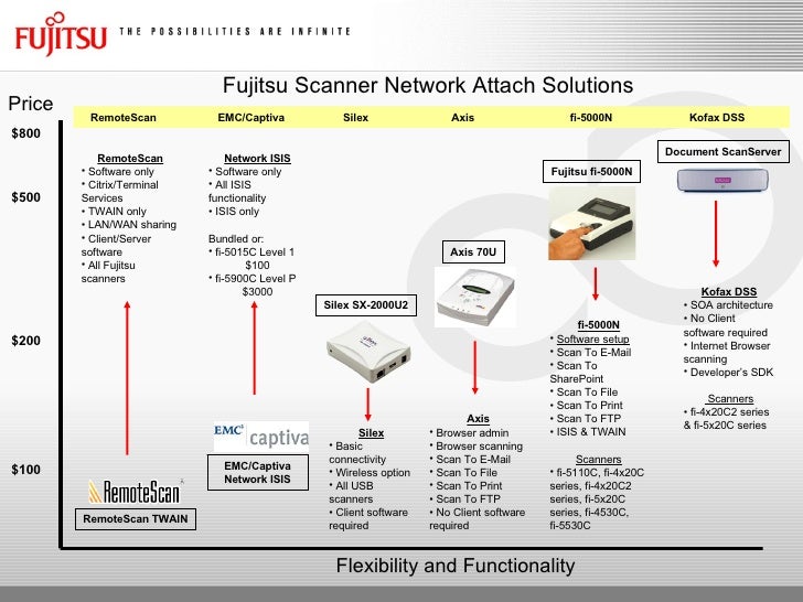 Fujitsu Scanners And Datacap Invoice And Variable Document Capture I Fujitsu Scanners And Datacap Invoice And Variable Document Capture I