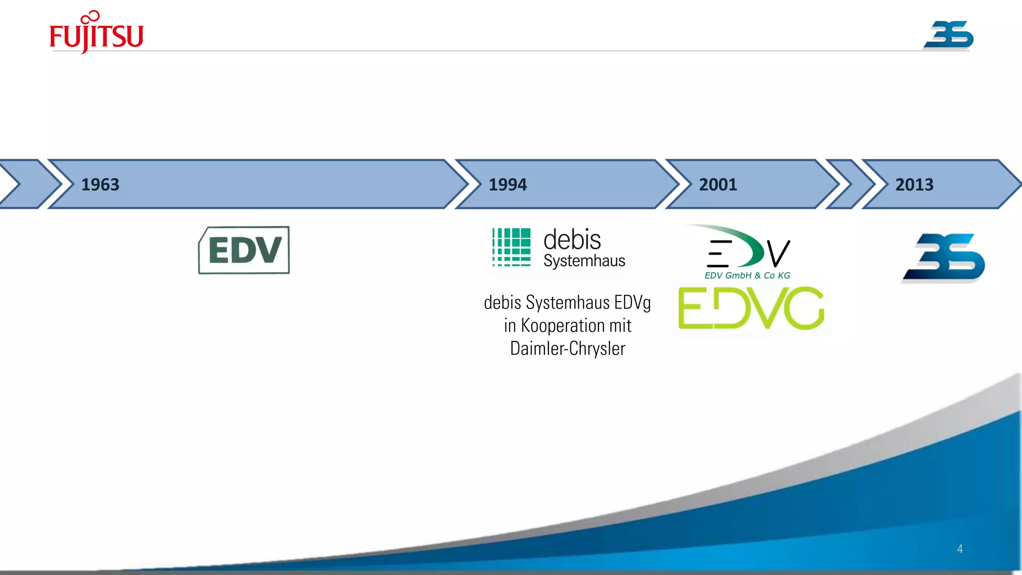 4
1963 1994 2001 2013