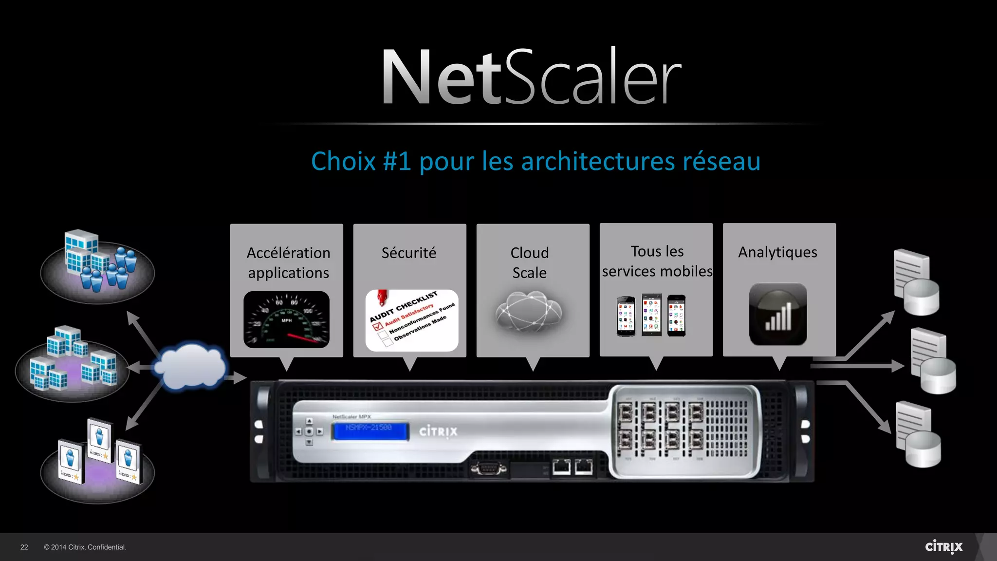 © 2014 Citrix. Confidential.22
Accélération
applications
Tous les
services mobiles
AnalytiquesSécurité Cloud
Scale
Choix #1 pour les architectures réseau
 