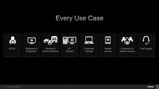 © 2014 Citrix. Confidential.12
PC
Refresh
Mobile
Access
Call CentersBYOD Remote &
Branch Workers
Contractor &
Partner Access
Designers &
Engineers
Corporate
Laptops
 