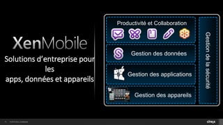 © 2014 Citrix. Confidential.14
Gestion des applications
Gestion des appareils
Gestion des données
Productivité et Collaboration
Gestiondelasécurité
Solutions d’entreprise pour
les
apps, données et appareils
 