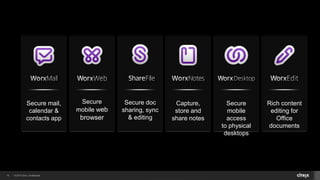 © 2014 Citrix. Confidential.15
Secure mail,
calendar &
contacts app
Secure
mobile web
browser
Secure doc
sharing, sync
& editing
Capture,
store and
share notes
Secure
mobile
access
to physical
desktops
Rich content
editing for
Office
documents
 