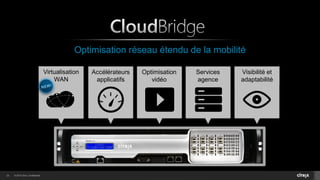 © 2014 Citrix. Confidential.23
Optimisation réseau étendu de la mobilité
Accélérateurs
applicatifs
Visibilité et
adaptabilité
Optimisation
vidéo
Services
agence
Virtualisation
WAN
 