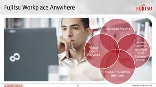 26INTERNAL USE ONLYINTERNAL USE ONLY Copyright 2015 FUJITSU
Fujitsu Workplace Anywhere
Managed Mobile
Unified
Commu-
nication
and
Collabo-
ration
Classic Desktop
Services
Virtual
Client
Services
 