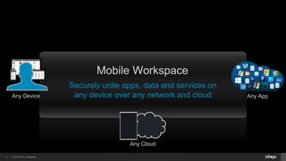 © 2014 Citrix. Confidential.4
Securely unite apps, data and services on
any device over any network and cloud
Mobile Workspace
Any AppAny Device
Any Cloud
 
