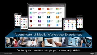 © 2014 Citrix. Confidential.8
Continuity and context across people, devices, apps & data
snac
k din
e
creat
e
 