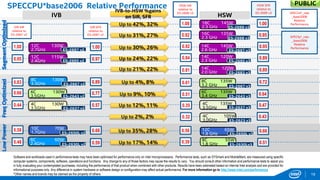 HSW 
IVB 
Up to 42%, 32% 
Up to 31%, 27% 
Up to 30%, 26% 
Up to 21%, 22% 
Up to 35%, 28% 
Up to 17%, 14% 
Up to 24%, 22% 
SPECCPU*base2006 Relative Performance 
18 
Software and workloads used in performance tests may have been optimized for performance only on Intel microprocessors. Performance tests, such as SYSmark and MobileMark, are measured using specific computer systems, components, software, operations and functions. Any change to any of those factors may cause the results to vary. You should consult other information and performance tests to assist you in fully evaluating your contemplated purchases, including the performance of that product when combined with other products. Results have been estimated based on internal Intel analysis and are provided for informational purposes only. Any difference in system hardware or software design or configuration may affect actual performance. For more information go to http://www.intel.com/performance 
*Other names and brands may be claimed as the property of others. 
1.00 
0.95 
0.66 
0.44 
0.58 
0.48 
1.00 
0.97 
0.77 
0.57 
0.68 
0.59 
0.56 
0.39 
1.00 
0.92 
0.92 
0.84 
0.81 
1.00 
0.95 
0.95 
0.89 
0.89 
0.66 
0.51 
12C 130W 2.7GHz 
E5-2697 v2 
12C 115W 2.4GHz 
E5-2695 v2 
14C 120W 2.3 GHz 
14C 145W 2.6 GHz 
14C 120W 2.0 GHz 
E5-2697 v3 
E5-2695 v3 
E5-2683 v3 
18C 145W 2.3 GHz 
16C 135W 2.3 GHz 
E5-2699 v3 
E5-2698 v3 
6C 135W 3.4 GHz 
4C 135W 3.5GHz 
E5-2637 v3 
E5-2643 v3 
4C 105W 
3.0GHz 
E5-2623 v3 
8C 135W 3.2 GHz 
E5-2667 v3 
4C 130W 
3.5GHz 
E5-2637 v2 
8C 130W 
3.3GHz 
E5-2667 v2 
6C 130W 
3.5GHz 
E5-2643 v2 
6C 60W 
2.4GHz 
E5-2630L v2 
10C 70W 
1.7GHz 
E5-2650L v2 
12C 65W 1.8 GHz 
8C 55W 1.8 GHz 
E5-2630Lv3 
E5-2650L v3 
0.89 
IVB-to-HSW %gains on SIR, SFR 
SPECint*_rate 
_base2006 
Relative Performance 
SPECfp*_rate _base2006 Relative Performance 
0.83 
Up to 4%, 8% 
0.61 
0.72 
Up to 9%, 10% 
0.51 
0.64 
Up to 12%, 11% 
0.35 
0.47 
Up to 2%, 2% 
0.32 
0.43 
PUBLIC 
IVB SIR relative to 
E5-2697 v2 
IVB SFR relative to E5-2697 v2 
HSW SIR relative to 
E5-2699 v3 
HSW SFR relative to 
E5-2699 v3  