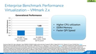 Refresh Performance 
1.60 
3.3 
0.0 
0.5 
1.0 
1.5 
2.0 
2.5 
3.0 
3.5 
E5-2697 v2 
(12C, 2.7GHz, 130W) 
Q3'13 Launch 
E5-2699 v3 
(18C, 2.3GHz, 145W) 
Q3'14 Launch 
X5690 
(6C, 3.46GHz, 130W) 
Q1'11 Launch 
E5-2699 v3 
(18C, 2.3GHz, 145W) 
Q3'14 Launch 
Relative Performance 
Generational Performance 
21 
Enterprise Benchmark Performance Virtualization – VMmark 2.x 
Source as of Sept 8 2014. New Configuration: Fujitsu PRIMERGY RX2540 M1 platform with two Intel Xeon Processor E5-2699 v3, VMware ESXi 5.5.0 U2, VMmark v2.5.2 score: 26.48 @ 22 tiles. Source. Baseline: HP ProLiant DL380p Gen8 platform with two Intel Xeon E5-2697 v2, VMWare ESXi 5.1.0 U1, VMmark v2.5.1 score: 16.54 @ 14 tiles. Source .Software and workloads used in performance tests may have been optimized for performance only on Intel microprocessors. Performance tests, such as SYSmark and MobileMark, are measured using specific computer systems, components, software, operations and functions. Any change to any of those factors may cause the results to vary. You should consult other information and performance tests to assist you in fully evaluating your contemplated purchases, including the performance of that product when combined with other products. Any difference in system hardware or software design or configuration may affect actual performance. Intel does not control or audit the design or implementation of third party benchmark data or Web sites referenced in this document. Intel encourages all of its customers to visit the referenced Web sites or others where similar performance benchmark data are reported and confirm whether the referenced benchmark data are accurate and reflect performance of systems available for purchase. For more information go to http://www.intel.com/performance 
*Other names and brands may be claimed as the property of others. 
•Higher CPU utilization 
•DDR4 Memory 
•Faster QPI Speed 
PUBLIC  