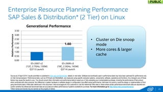 Refresh Performance 
1.60 
3.30 
0.00 
0.50 
1.00 
1.50 
2.00 
2.50 
3.00 
3.50 
E5-2697 v2 
(12C, 2.7GHz, 130W) 
Q3'13 Launch 
E5-2699 v3 
(18C, 2.3GHz, 145W) 
Q3'14 Launch 
X5680 
(6C, 3.33GHz, 130W) 
Q1'11 Launch 
E5-2699 v3 
(18C, 2.3GHz, 145W) 
Q3'14 Launch 
Relative Performance 
Generational Performance 
23 
Enterprise Resource Planning Performance SAP Sales & Distribution* (2 Tier) on Linux 
Source as of Sept 8 2014. results submitted or published to www.sap.com/benchmark, details on next slide. Software and workloads used in performance tests may have been optimized for performance only on Intel microprocessors. Performance tests, such as SYSmark and MobileMark, are measured using specific computer systems, components, software, operations and functions. Any change to any of those factors may cause the results to vary. You should consult other information and performance tests to assist you in fully evaluating your contemplated purchases, including the performance of that product when combined with other products. Any difference in system hardware or software design or configuration may affect actual performance. Intel does not control or audit the design or implementation of third party benchmark data or Web sites referenced in this document. Intel encourages all of its customers to visit the referenced Web sites or others where similar performance benchmark data are reported and confirm whether the referenced benchmark data are accurate and reflect performance of systems available for purchase. For more information go to http://www.intel.com/performance 
*Other names and brands may be claimed as the property of others. 
•Cluster on Die snoop mode 
•More cores & larger cache 
PUBLIC  