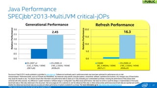 16.3 
0.0 
5.0 
10.0 
15.0 
20.0 
Relative Performance 
Refresh Performance 
X5690 
(6C, 3.46GHz, 130W) 
JDK7u11 
E5-2699 v3 
(18C, 2.3GHz, 145W) 
JDK8u20 
2.45 
0.0 
0.5 
1.0 
1.5 
2.0 
2.5 
3.0 
Relative Performance 
Generational Performance 
E5-2697 v2 
(12C, 2.7GHz, 130W) 
JDK7u40 
E5-2699 v3 
(18C, 2.3GHz, 145W) 
JKD8u20 
27 
Java Performance SPECjbb*2013-MultiJVM critical-jOPs 
Source as of Sept 8 2014: results published or submitted to www.spec.org. Software and workloads used in performance tests may have been optimized for performance only on Intel microprocessors. Performance tests, such as SYSmark and MobileMark, are measured using specific computer systems, components, software, operations and functions. Any change to any of those factors may cause the results to vary. You should consult other information and performance tests to assist you in fully evaluating your contemplated purchases, including the performance of that product when combined with other products. Any difference in system hardware or software design or configuration may affect actual performance. Intel does not control or audit the design or implementation of third party benchmark data or Web sites referenced in this document. Intel encourages all of its customers to visit the referenced Web sites or others where similar performance benchmark data are reported and confirm whether the referenced benchmark data are accurate and reflect performance of systems available for purchase. For more information go to http://www.intel.com/performance 
*Other names and brands may be claimed as the property of others. 
PUBLIC  