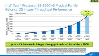 0 
200 
400 
600 
800 
1000 
1200 
1400 
1600 
2006 
Xeon 5160 
(2C, 
3GHz, 80W) 
2007 
X5272 
(2C, 3.4GHz, 
80W) 
2007 
X5365 
(4C, 
3GHz, 150W) 
2008 
X5492 
(4C, 3.4GHz, 
150W) 
2009 
X5570 
(4C, 2.93GHz, 
95W) 
2010 
X5680 
(6C, 3.33GHz, 
130W) 
2012 
E5-2690 
(8C, 2.9GHz, 
135W) 
2013 
E5-2697 v2 
(12C, 2.7GHz, 
130W) 
2014 
E5-2699 v3 
(18C, 2.3GHz, 
145W) 
SPECint*_rate_base2006 performance 
Intel® Xeon® Processor E5-2600 v2 Product Family Historical 2S Integer Throughput Performance 
8 
PUBLIC 
Up to 22x increase in integer throughput on Intel® Xeon® since 2006 
Higher is better 
Up to 22X 
Source as of Sept 8 2014: results published or submitted to www.spec.org. Software and workloads used in performance tests may have been optimized for performance only on Intel microprocessors. Performance tests, such as SYSmark and MobileMark, are measured using specific computer systems, components, software, operations and functions. Any change to any of those factors may cause the results to vary. You should consult other information and performance tests to assist you in fully evaluating your contemplated purchases, including the performance of that product when combined with other products. For more information go to http://www.intel.com/performance Intel does not control or audit the design or implementation of third party benchmark data or Web sites referenced in this document. Intel encourages all of its customers to visit the referenced Web sites or others where similar performance benchmark data are reported and confirm whether the referenced benchmark data are accurate and reflect performance of systems available for purchase. *Other names and brands may be claimed as the property of others  
